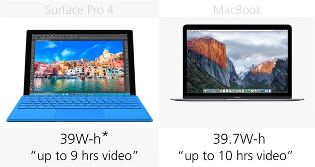 مقایسه مایکروسافتSurface Pro 4  در برابر مک بوک رتینای 12 اینچی