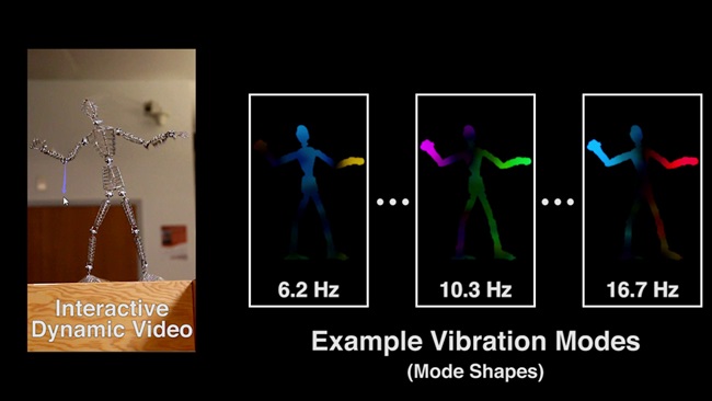تکنولوژی MIT جدید به شما اجازه می دهد، موارد موجود در ویدیوهای از پیش ضبط شده را دستکاری کنید
