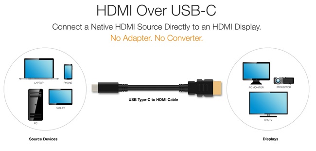 برای کابل های ساده ی USB-C به HDMI آماده باشید