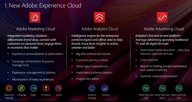 Adobe و راه اندازی Experience Cloud
