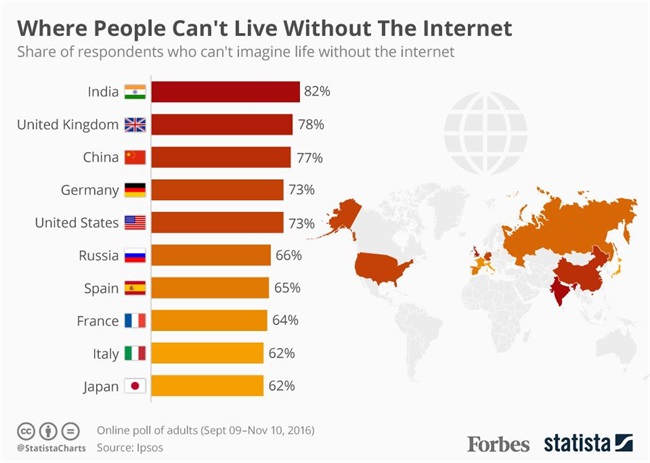 در کدام کشور مردم نمی توانند بدون اینترنت زندگی کنند