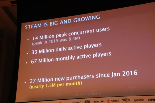 Valve شمار کاربران فعال ماهانه‌ی Steam و فروش بازی‌ها را به صورت منطقه‌ای اعلام کرد