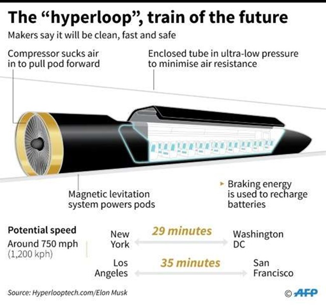 سفرهای سریع السیر با هایپرلوپ به واقعیت تبدیل می شود